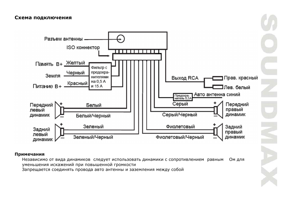 SoundMax SM-CDM1034 User Manual | Page 25 / 39