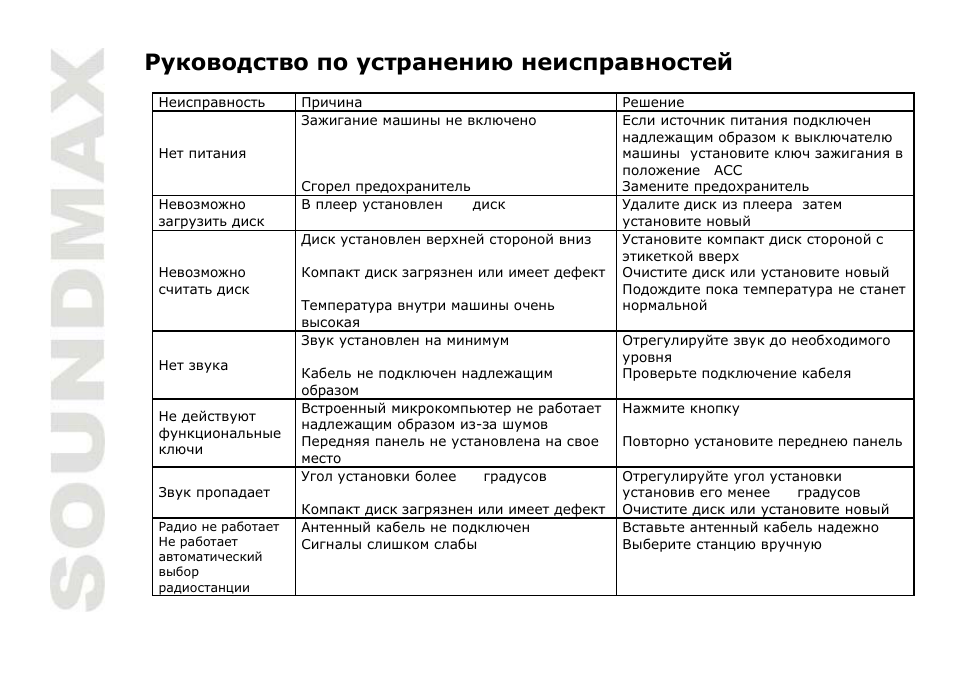 SoundMax SM-CDM1034 User Manual | Page 38 / 39