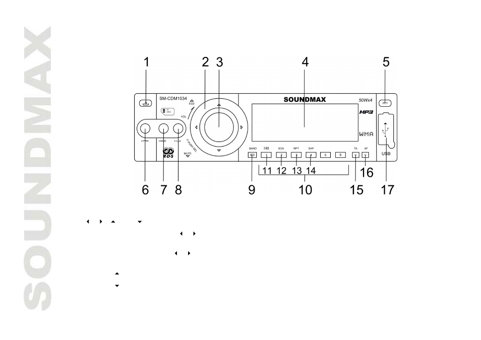 Panel controls | SoundMax SM-CDM1034 User Manual | Page 8 / 39