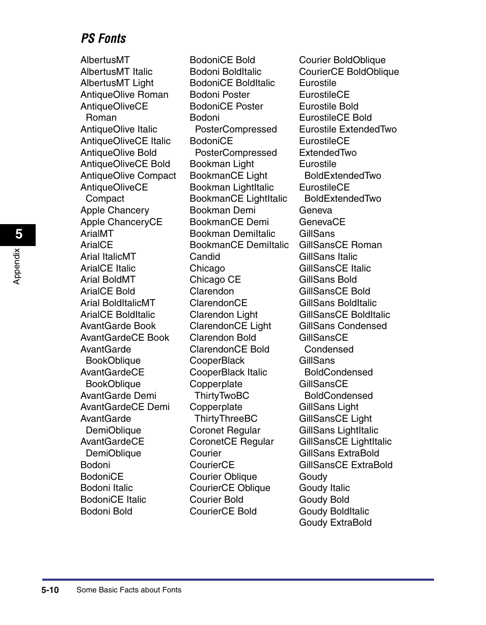 Ps fonts | Canon imageRUNNER C3100 N User Manual | Page 104 / 158