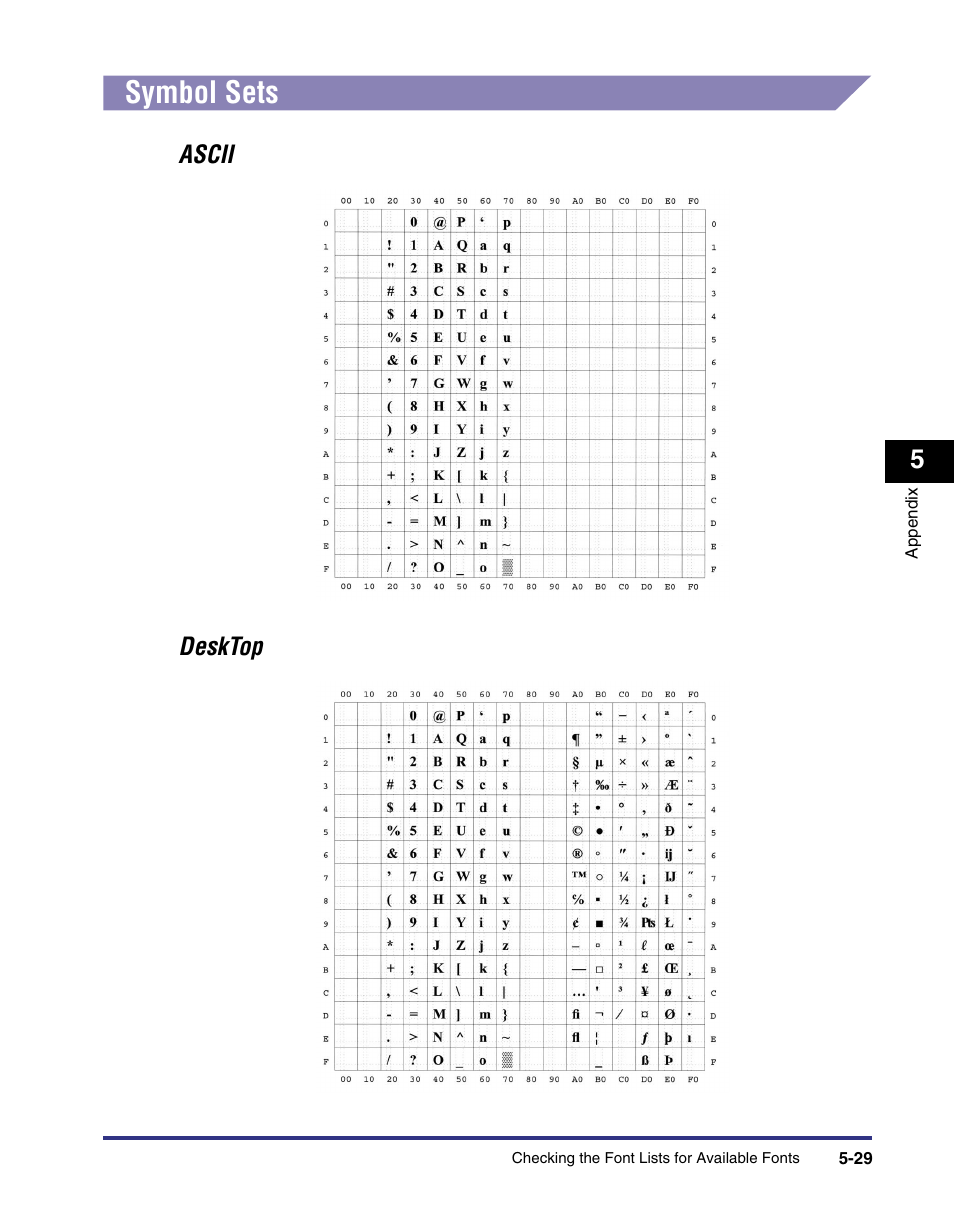 Symbol sets, Symbol sets -29, Ascii desktop | Canon imageRUNNER C3100 N User Manual | Page 123 / 158