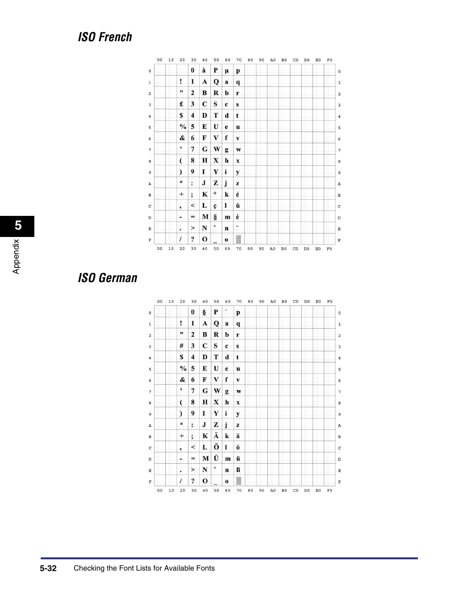 Iso french iso german | Canon imageRUNNER C3100 N User Manual | Page 126 / 158