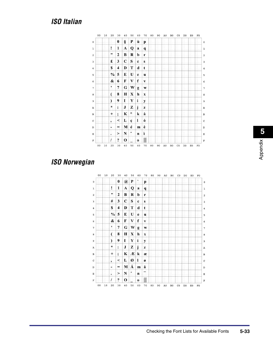 Iso italian iso norwegian | Canon imageRUNNER C3100 N User Manual | Page 127 / 158