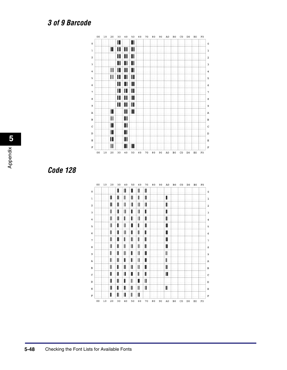 Canon imageRUNNER C3100 N User Manual | Page 142 / 158