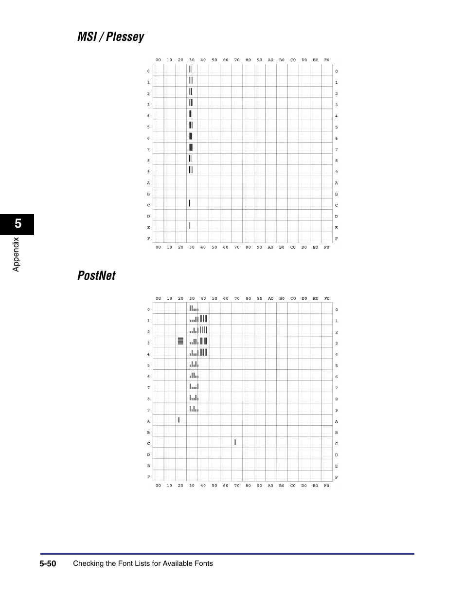 Msi / plessey postnet | Canon imageRUNNER C3100 N User Manual | Page 144 / 158