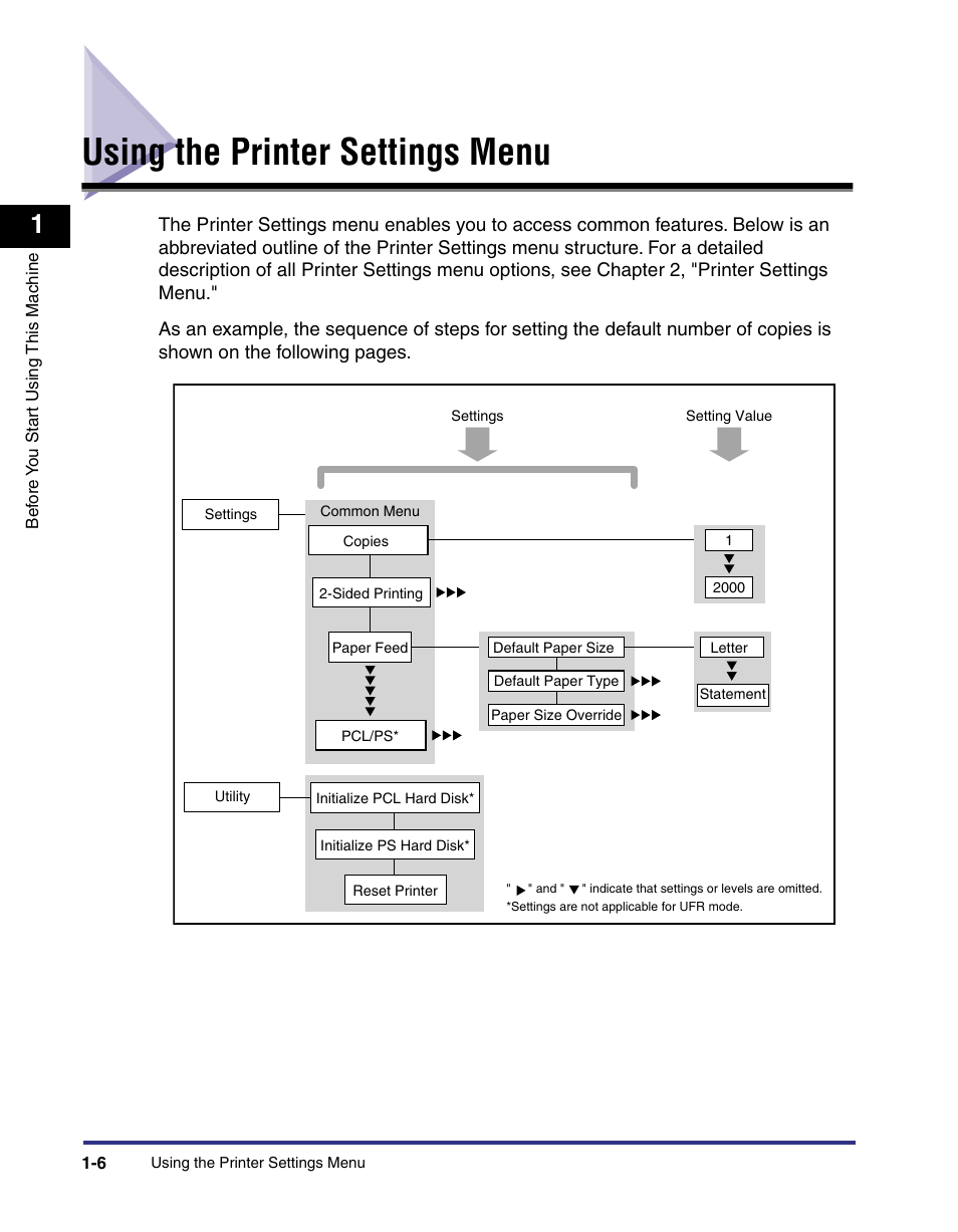 Using the printer settings menu, Using the printer settings menu -6 | Canon imageRUNNER C3100 N User Manual | Page 22 / 158