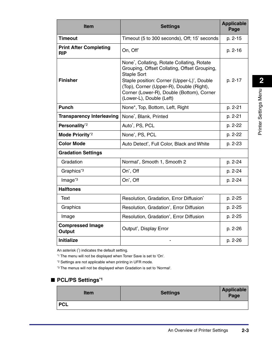 Canon imageRUNNER C3100 N User Manual | Page 33 / 158