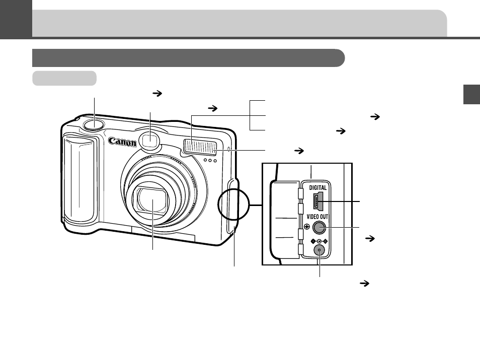 Preparing the camera, Guide to components | Canon A20 User Manual | Page 15 / 124