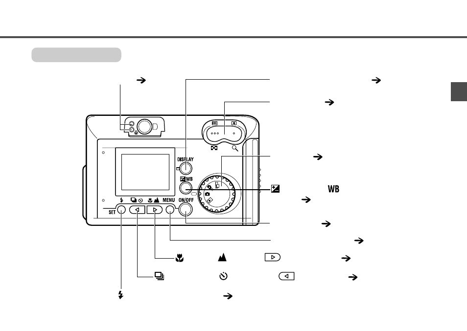 15 operation panel | Canon A20 User Manual | Page 17 / 124