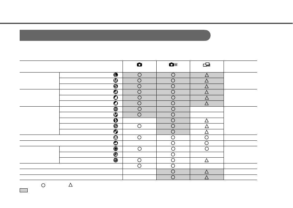 Functions available in each shooting mode | Canon A20 User Manual | Page 54 / 124