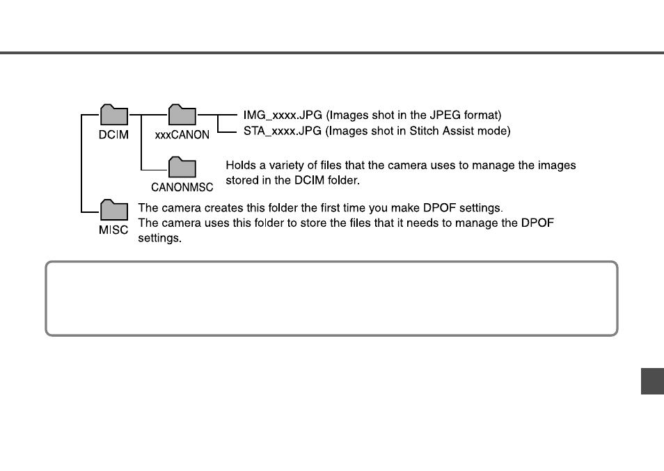 Image folder organization and file names | Canon A20 User Manual | Page 91 / 124
