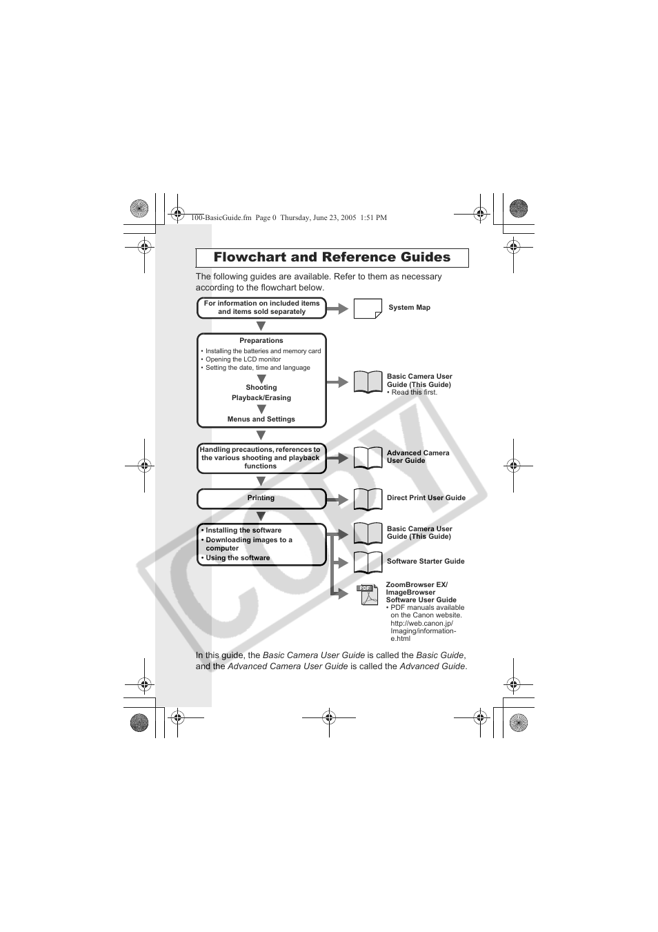 Flowchart and reference guides | Canon A620 User Manual | Page 2 / 26