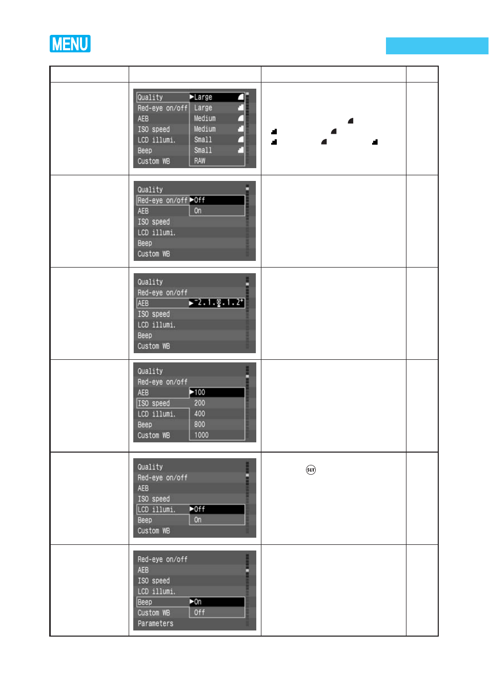 List of menu functions | Canon BP-511 User Manual | Page 118 / 148