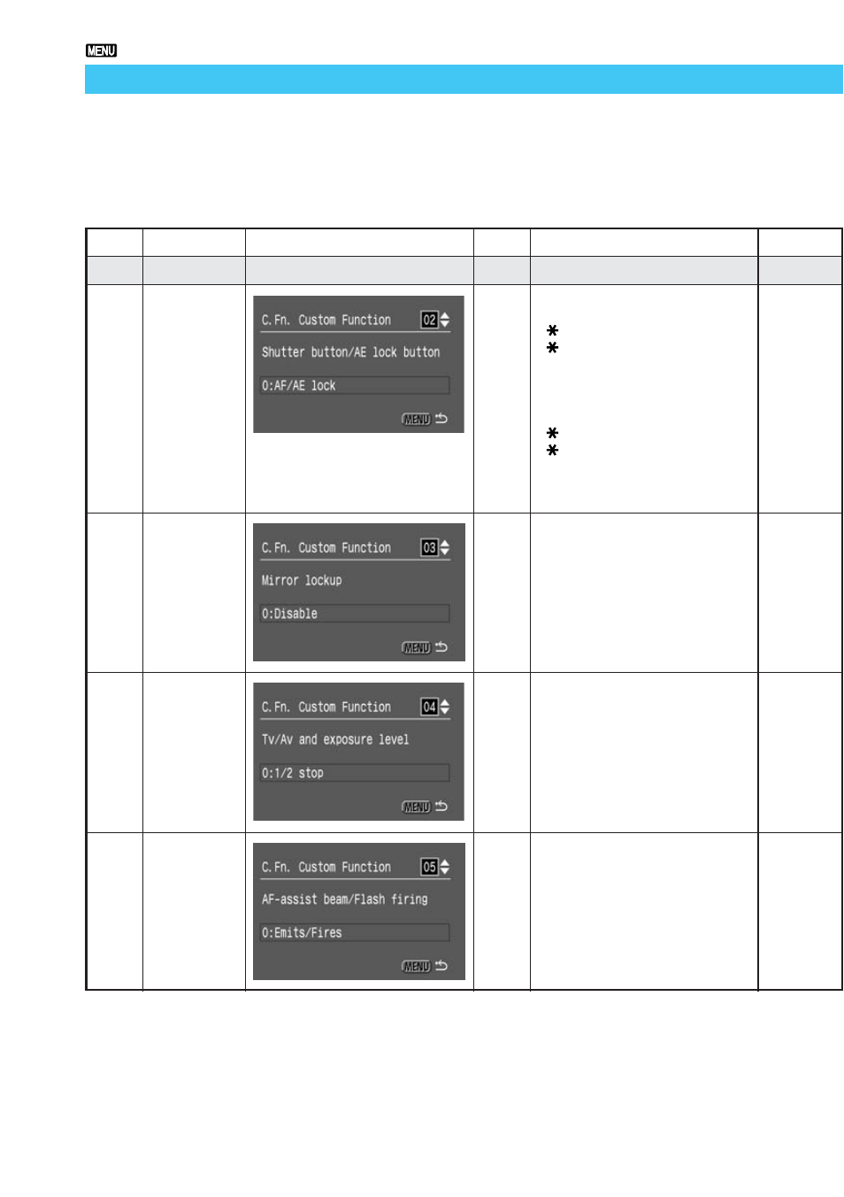 Custom function settings | Canon BP-511 User Manual | Page 122 / 148