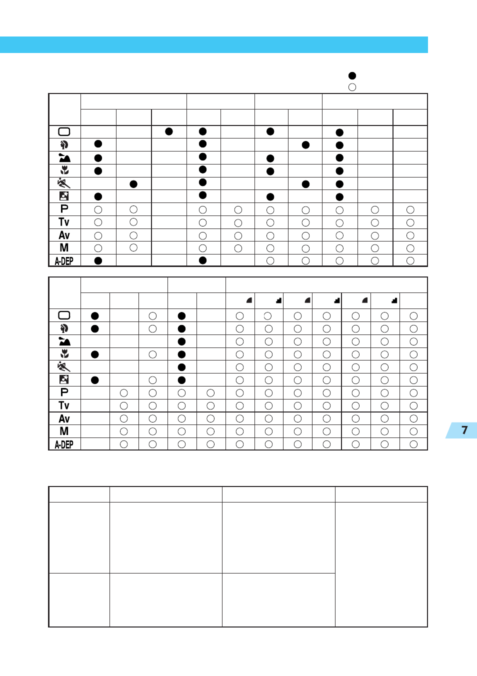 Af modes and drive modes, Function availability table, 131 reference 7 | Canon BP-511 User Manual | Page 131 / 148