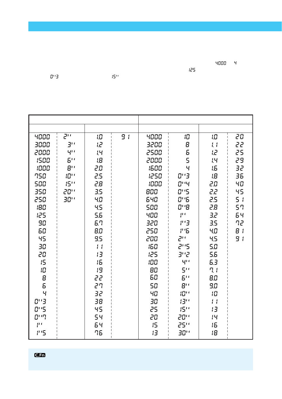 Shutter speed and aperture value readouts | Canon BP-511 User Manual | Page 134 / 148