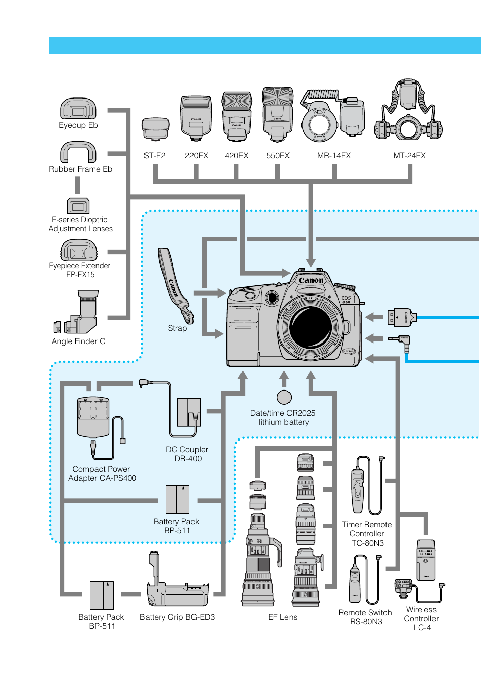 System map, Items included with the camera | Canon BP-511 User Manual | Page 140 / 148