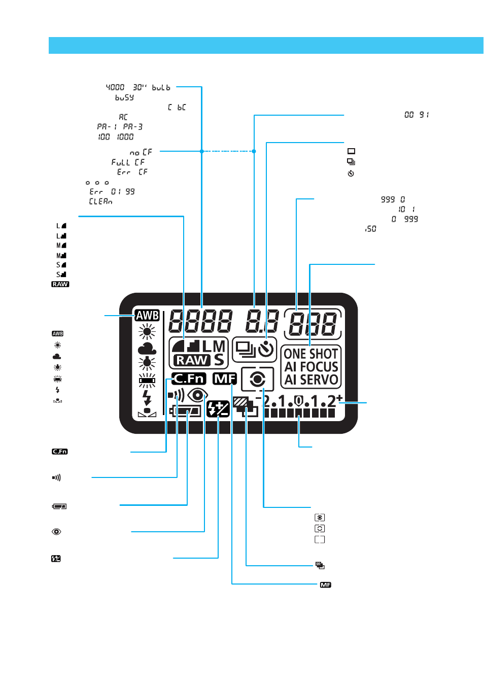 Lcd panel | Canon BP-511 User Manual | Page 16 / 148