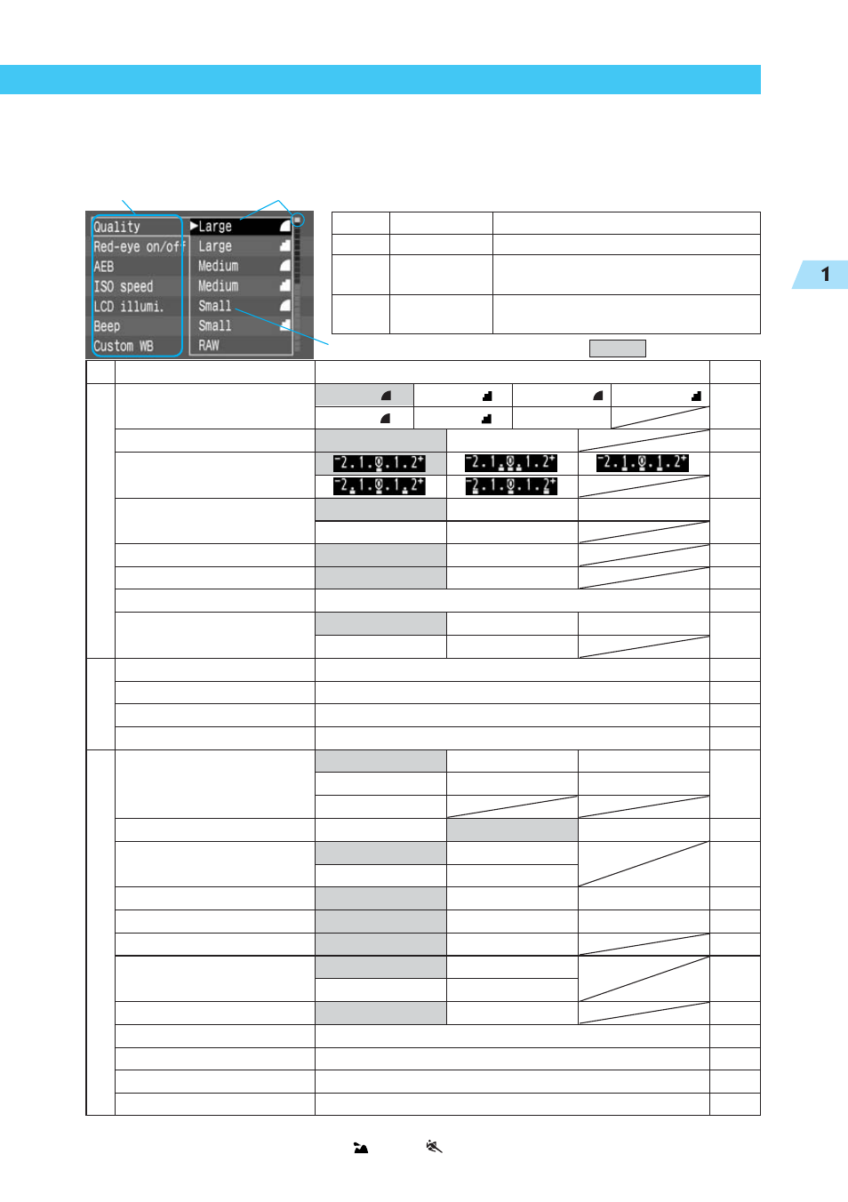 33 bef ore y ou star t 1, Menu selections and default settings | Canon BP-511 User Manual | Page 33 / 148