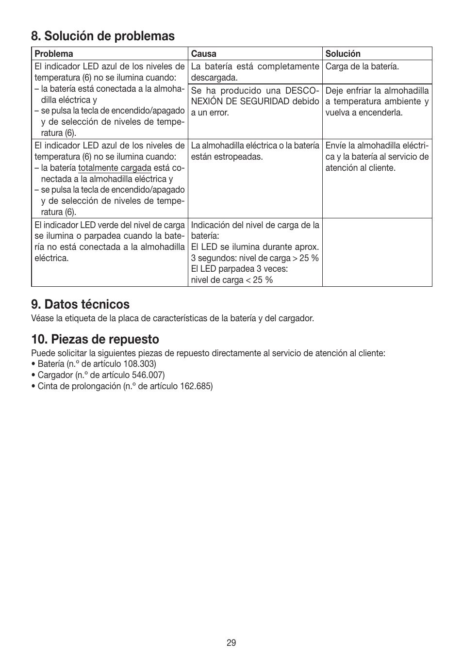 Solución de problemas, Datos técnicos, Piezas de repuesto | Beurer HK 72 User Manual | Page 29 / 60