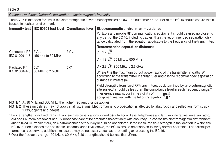 Beurer BC 16 User Manual | Page 87 / 88