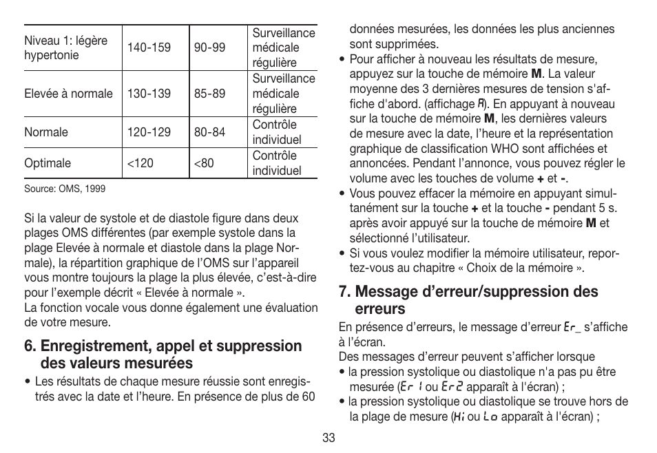 Message d’erreur/suppression des erreurs | Beurer BC 19 User Manual | Page 33 / 68