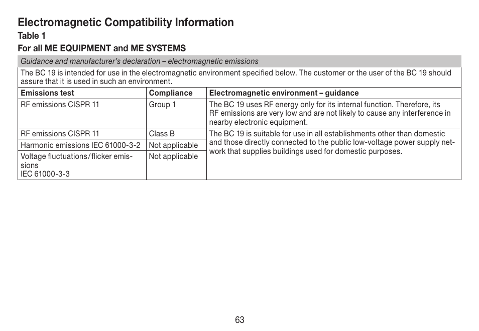 Electromagnetic compatibility information | Beurer BC 19 User Manual | Page 63 / 68