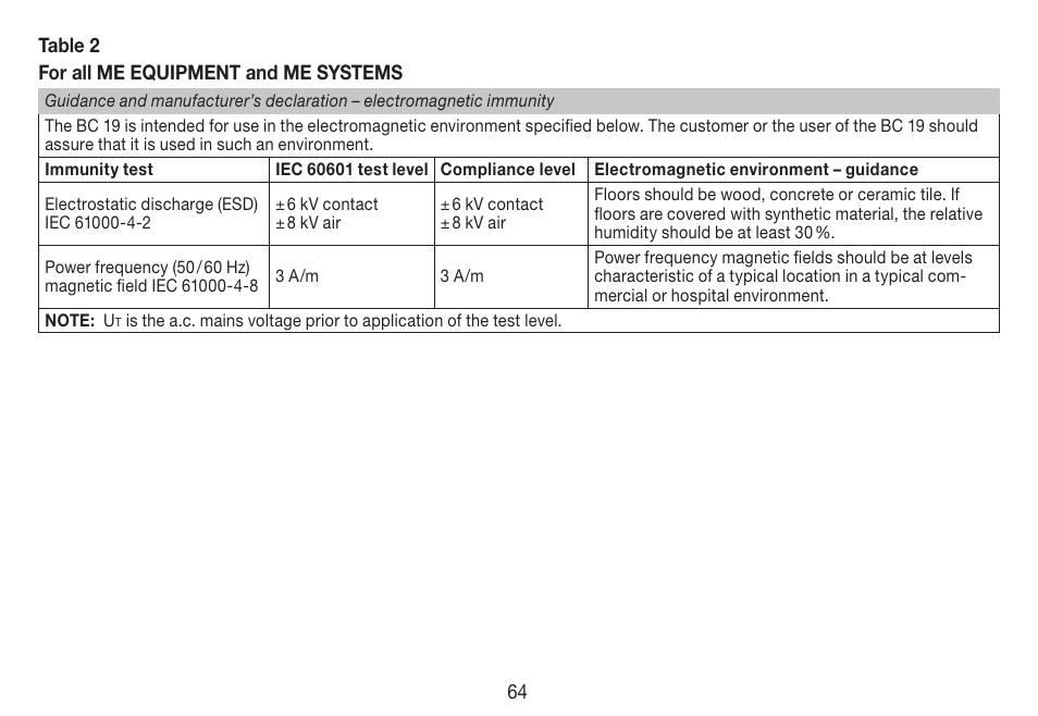 Beurer BC 19 User Manual | Page 64 / 68