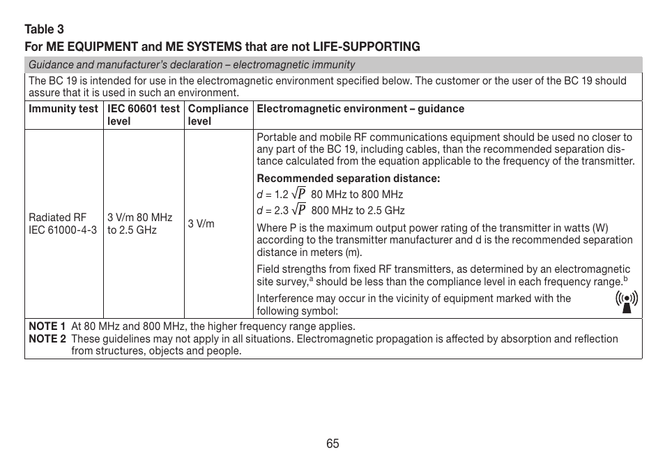 Beurer BC 19 User Manual | Page 65 / 68