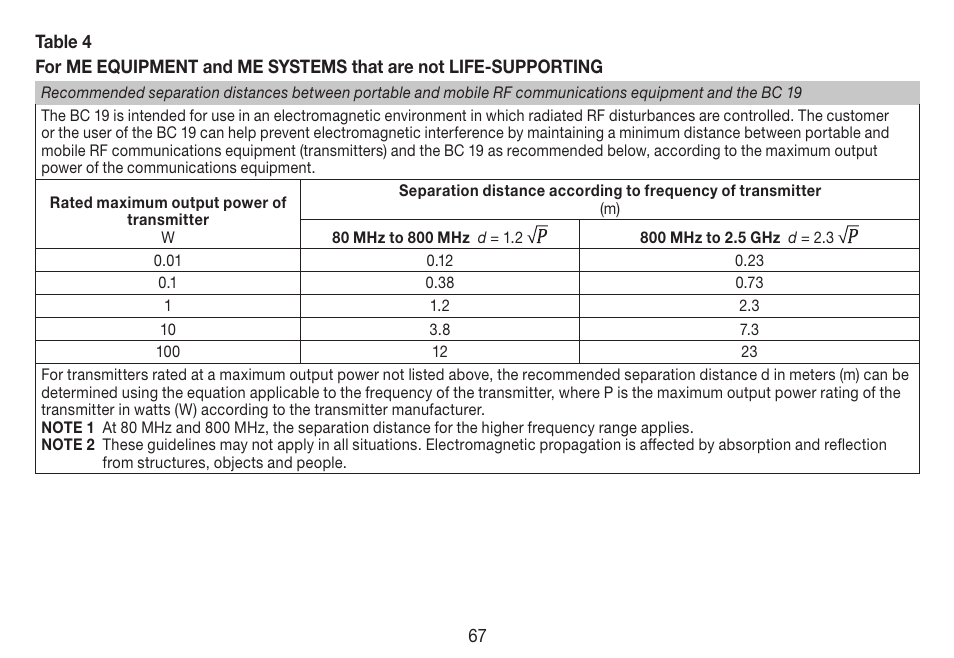 Beurer BC 19 User Manual | Page 67 / 68