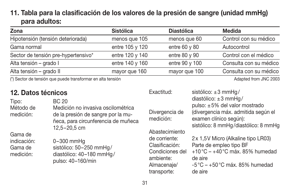 Datos técnicos | Beurer BC 20 User Manual | Page 31 / 68