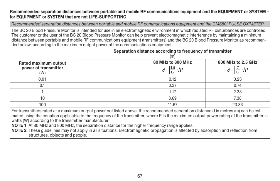 Beurer BC 20 User Manual | Page 67 / 68