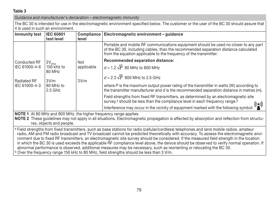 Beurer BC 30 User Manual | Page 79 / 80