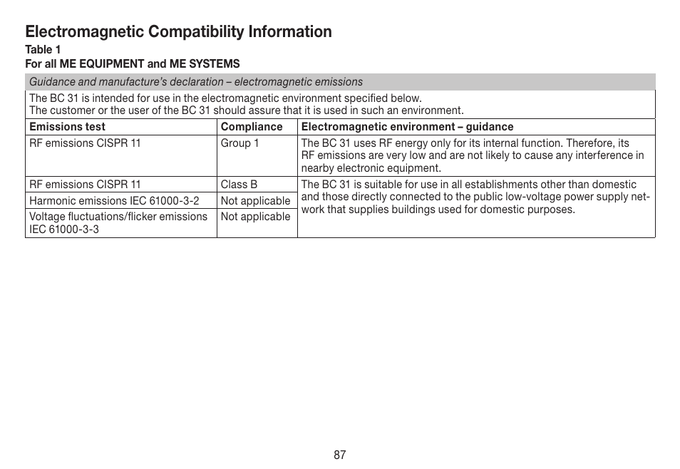 Electromagnetic compatibility information | Beurer BC 31 User Manual | Page 87 / 92