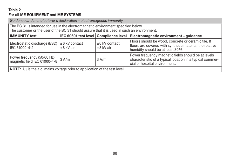 Beurer BC 31 User Manual | Page 88 / 92