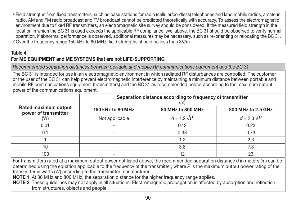 Beurer BC 31 User Manual | Page 90 / 92