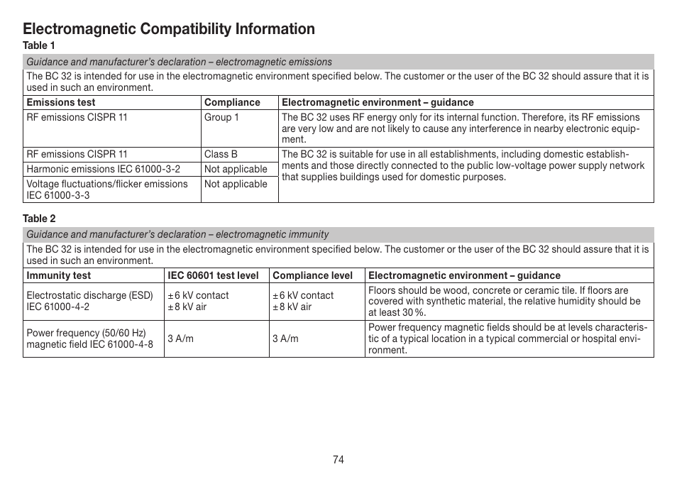 Electromagnetic compatibility information | Beurer BC 32 User Manual | Page 74 / 76