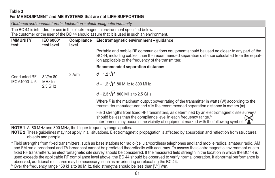 Beurer BC 44 User Manual | Page 81 / 84