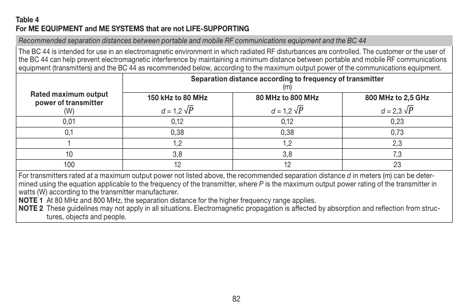Beurer BC 44 User Manual | Page 82 / 84