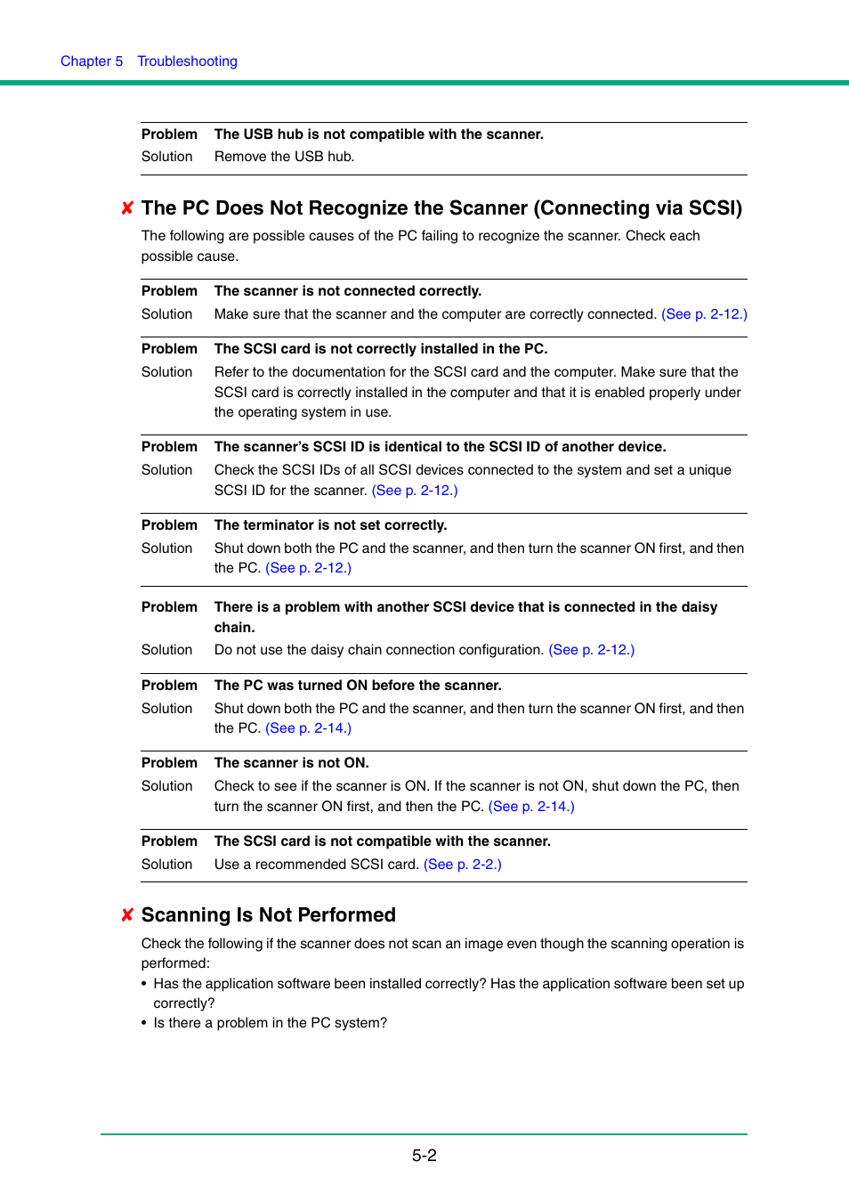 P.5-2, Scanning is not performed | Canon IMAGE FORMULA DR-6010C User Manual | Page 80 / 142