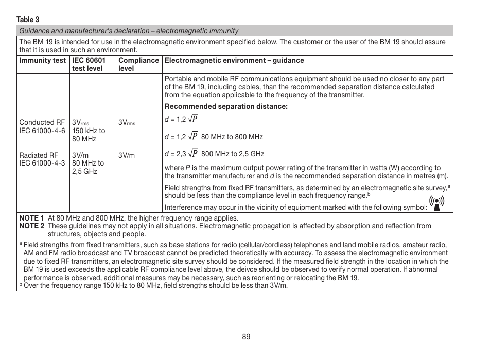 Beurer BM 19 User Manual | Page 89 / 92