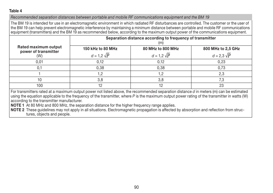 Beurer BM 19 User Manual | Page 90 / 92