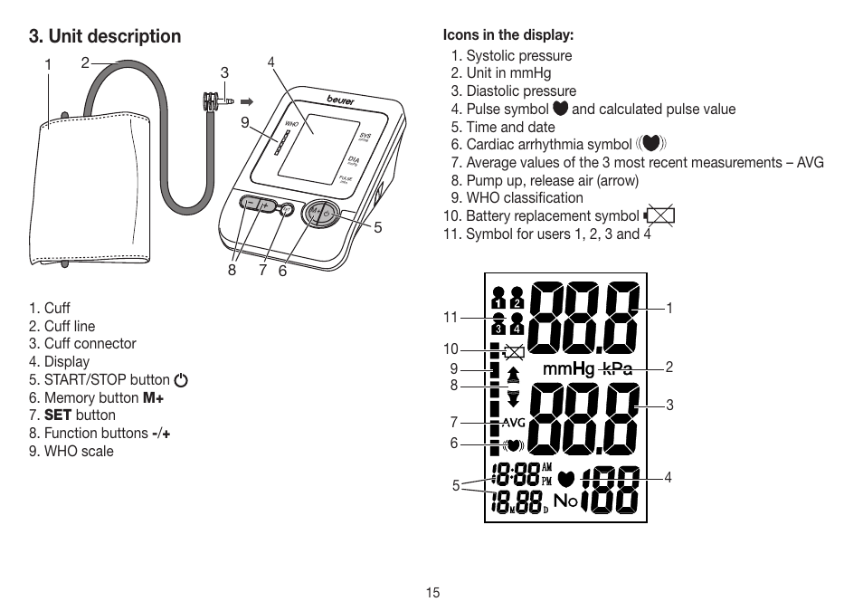 Unit description | Beurer BM 26 User Manual | Page 15 / 80