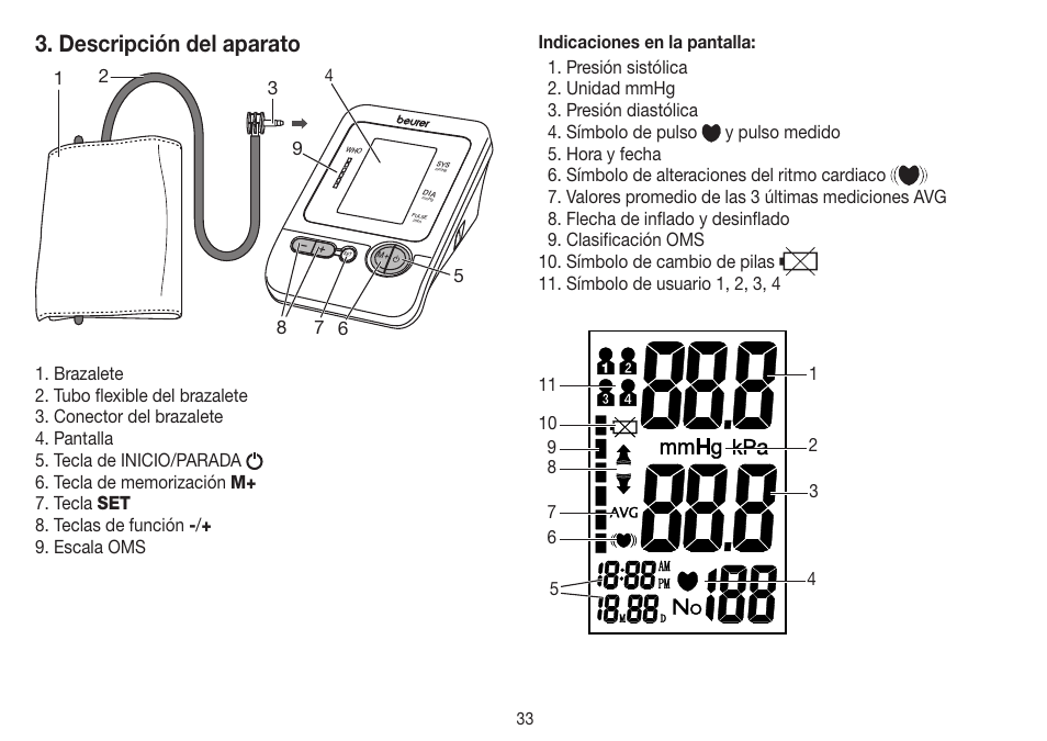 Descripción del aparato | Beurer BM 26 User Manual | Page 33 / 80