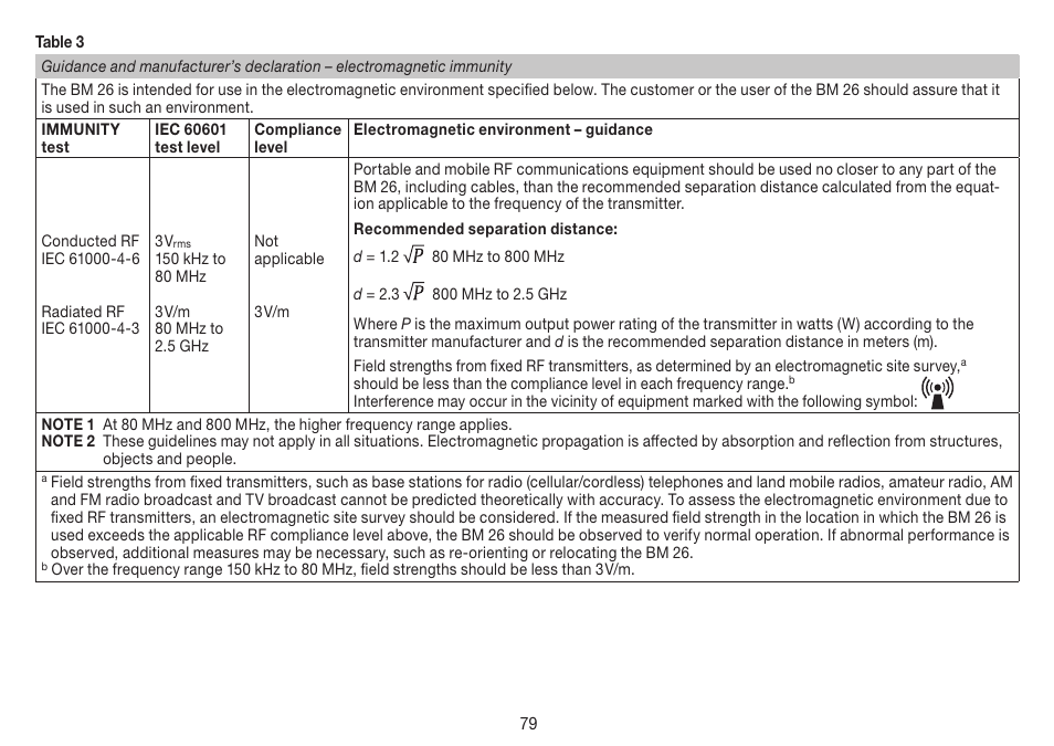 Beurer BM 26 User Manual | Page 79 / 80