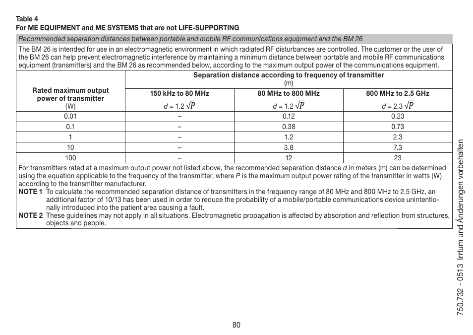 Beurer BM 26 User Manual | Page 80 / 80
