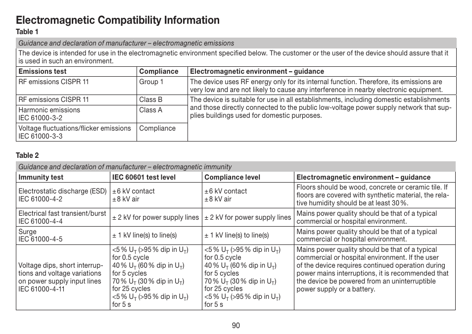 Electromagnetic compatibility information | Beurer BM 40 User Manual | Page 90 / 92