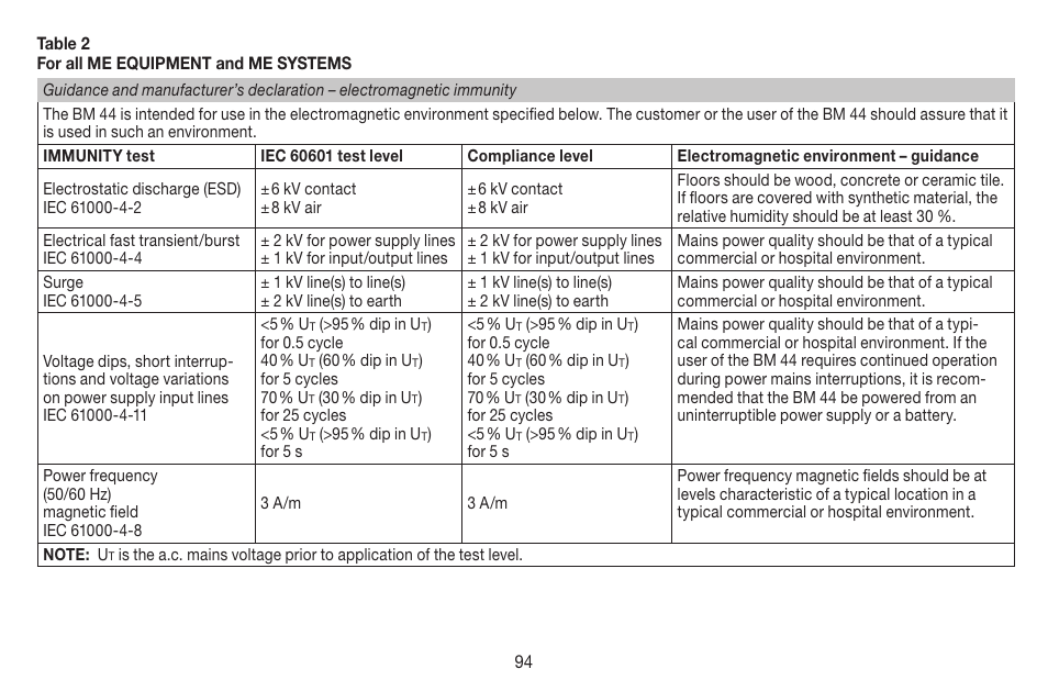 Beurer BM 44 User Manual | Page 94 / 100