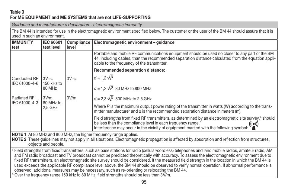 Beurer BM 44 User Manual | Page 95 / 100