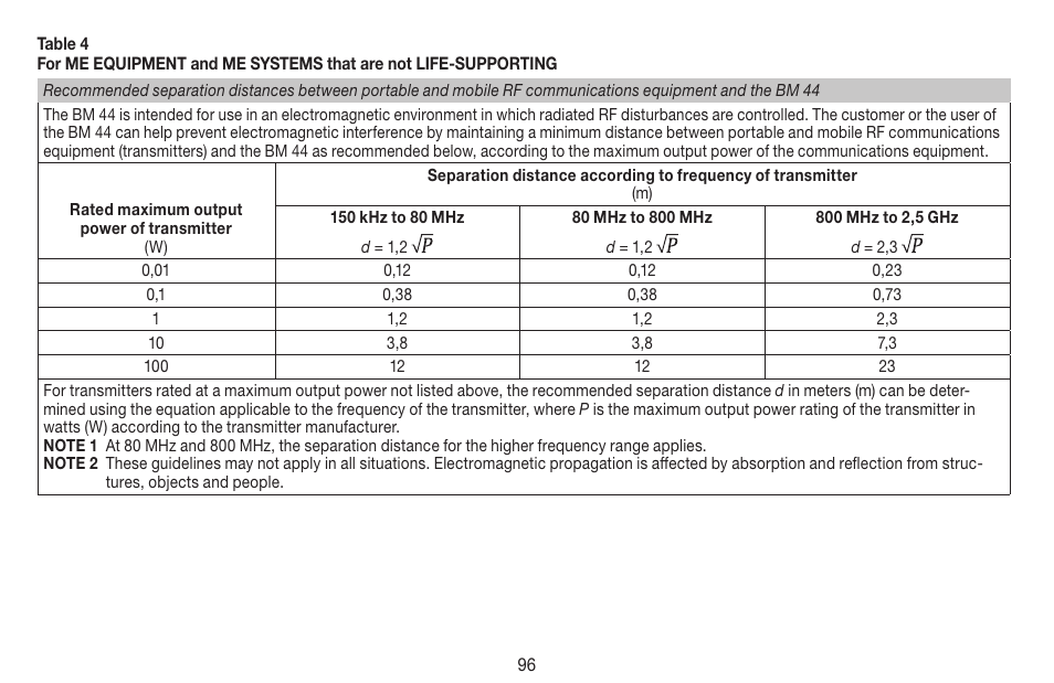 Beurer BM 44 User Manual | Page 96 / 100